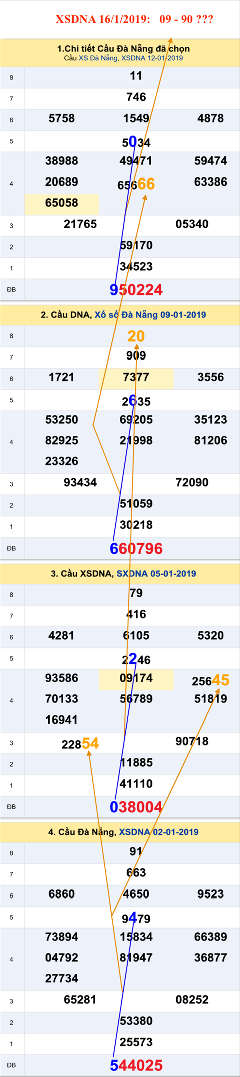 An so XSDNA 16-1-2019